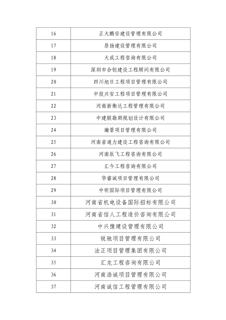 關(guān)于衛(wèi)輝投資集團有限公司公開選定招標(biāo)代理機構(gòu)公示名單