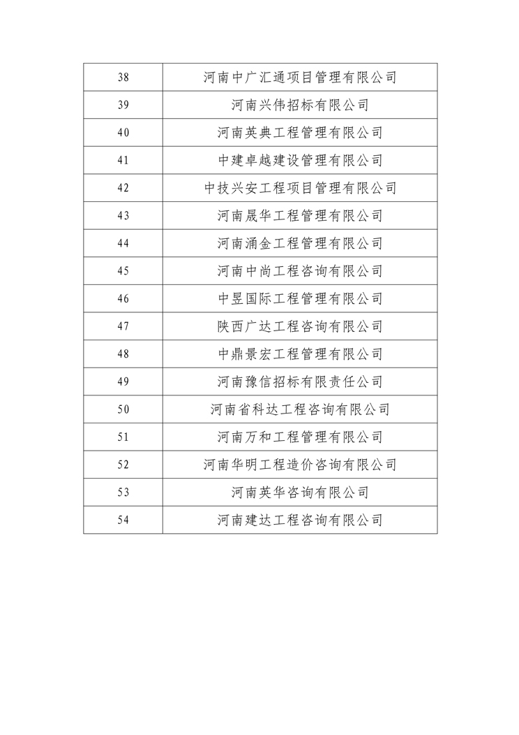 關(guān)于衛(wèi)輝投資集團有限公司公開選定招標(biāo)代理機構(gòu)公示名單3