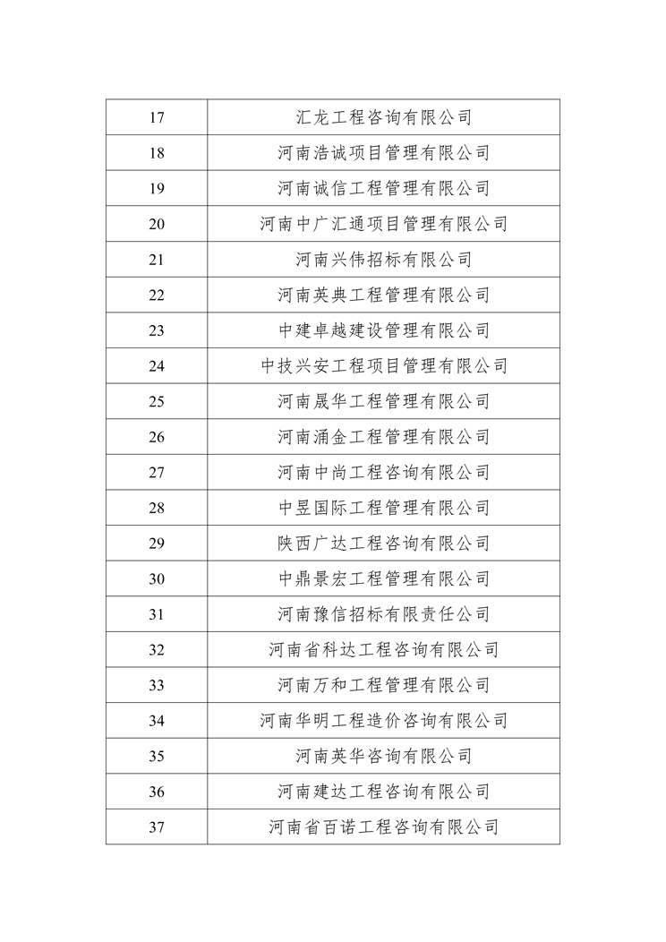 關(guān)于衛(wèi)輝投資集團有限公司公開選定招標(biāo)代理機構(gòu)公示名單2