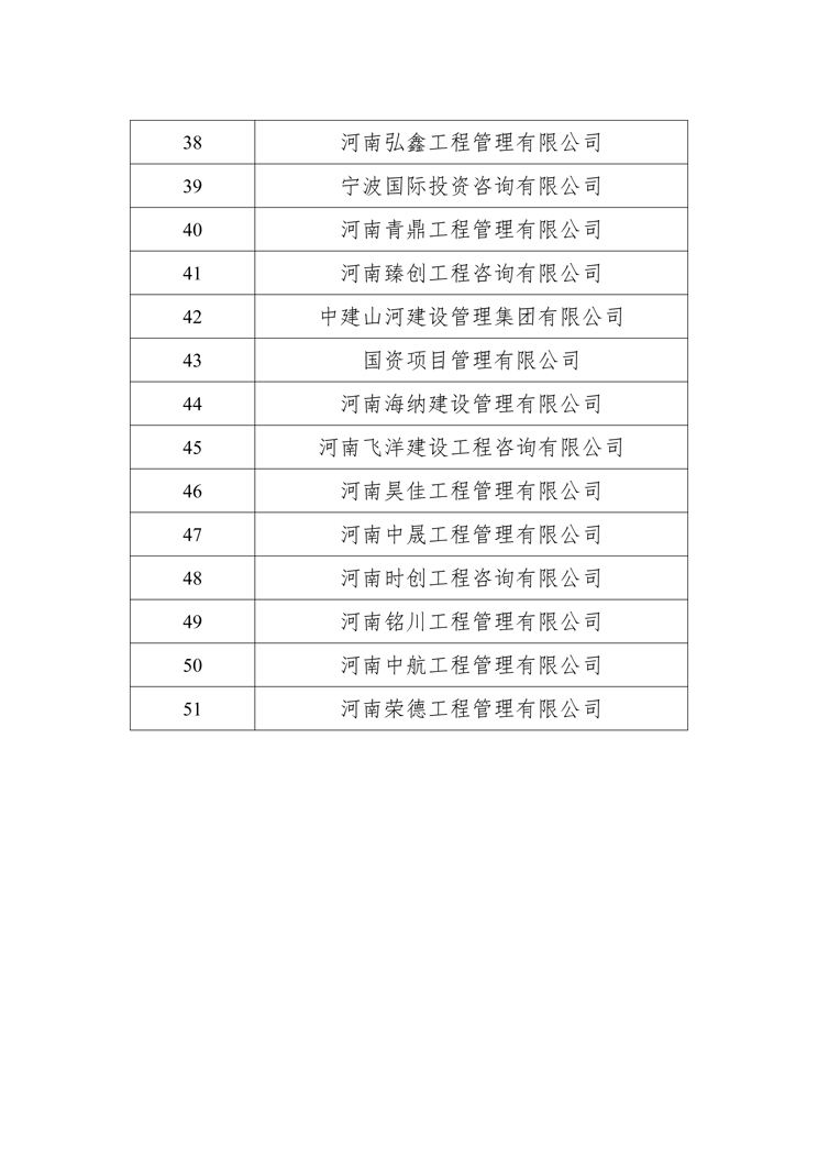 關(guān)于衛(wèi)輝投資集團有限公司公開選定招標(biāo)代理機構(gòu)公示名單3